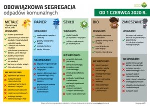 Jak sortować od 1 czerwca?