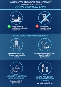Nowe zasady ograniczeń od 20 kwietnia