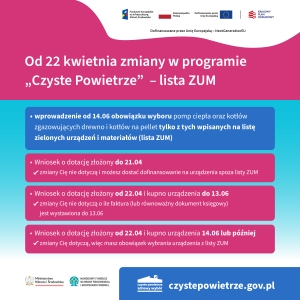 Od 22 kwietnia nowe zasady w programie „Czyste Powietrze”. W trosce o beneficjentów
